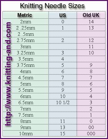 Knitting Needle Conversion Chart, Free Printable and Explanations