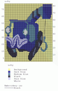 Bob the Builder and His Friends Knitting Charts Bob the Builder and His Friends Knitting Charts
