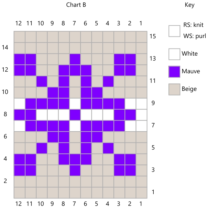 Chart B for square necked fair-isle