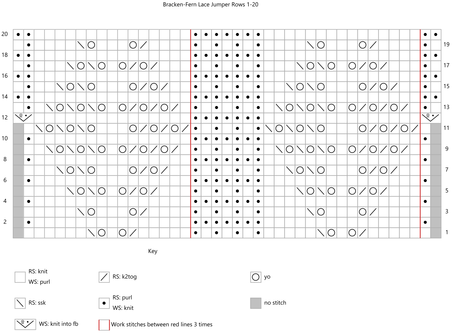 Knitting chart to accompany the Bracken-Fern Lace Summer jumper knitting pattern.