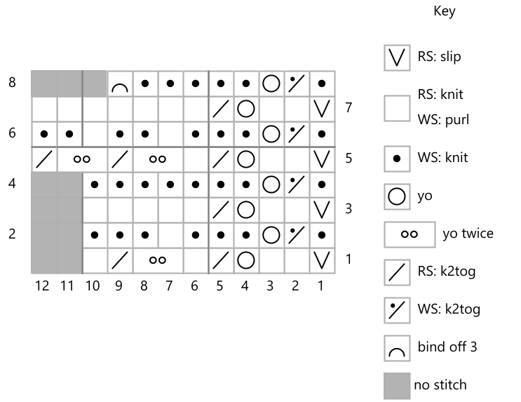 Chart for knitting baby lace