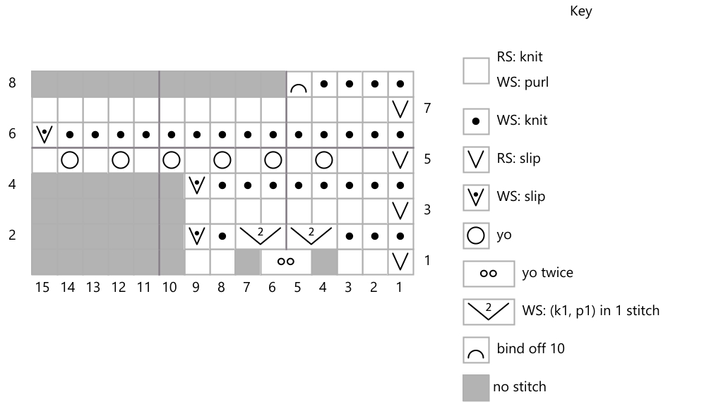 Chart for knitting baby lace