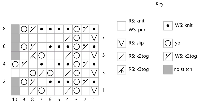 Chart for knitting Weldon's baby lace