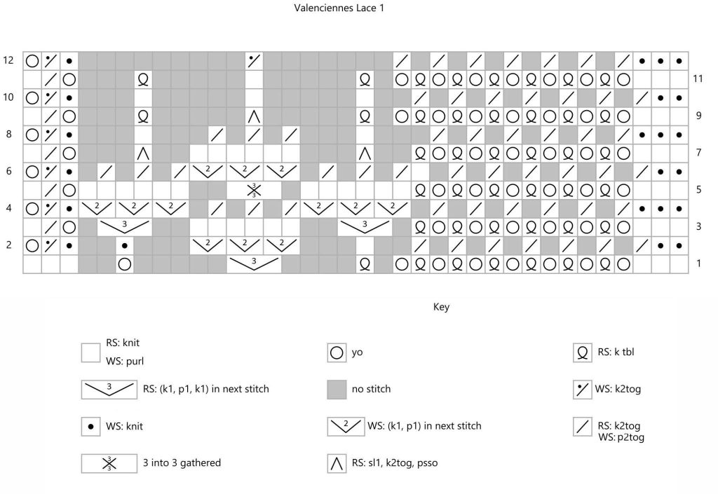 Chart for knitting Valenciennes Lace 1