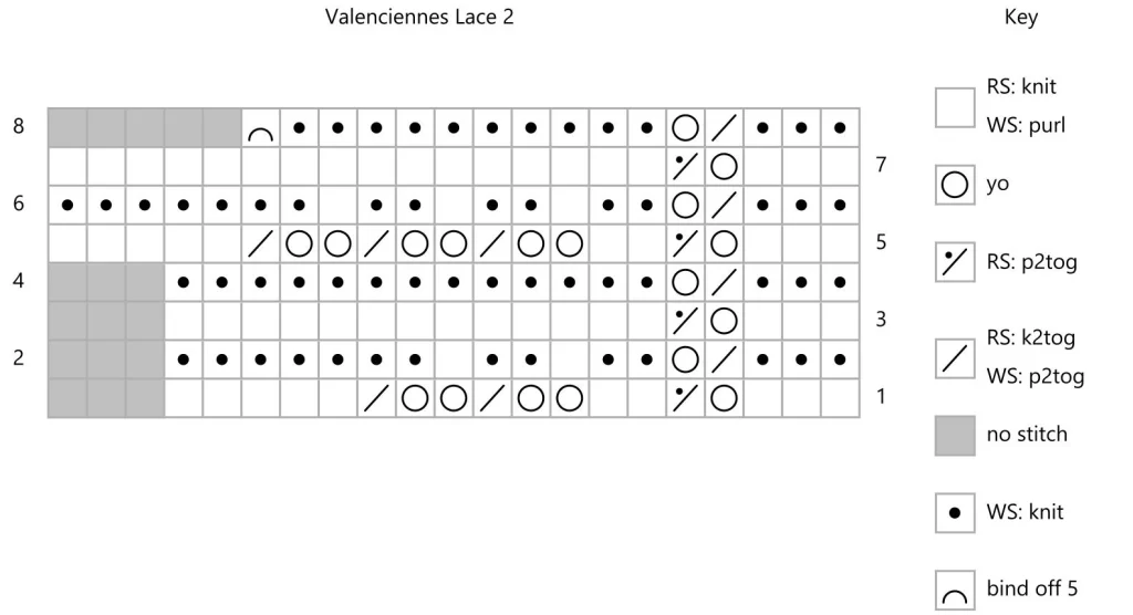 Lace for knitting Valenciennes Lace 2