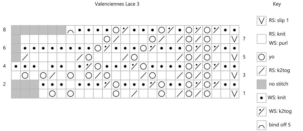 Chart for knitting Valenicennes Lace 3