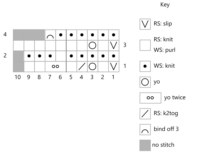 Chart for knitting Baby Edge, from the Rose Lace Knitting Book (Series 1)