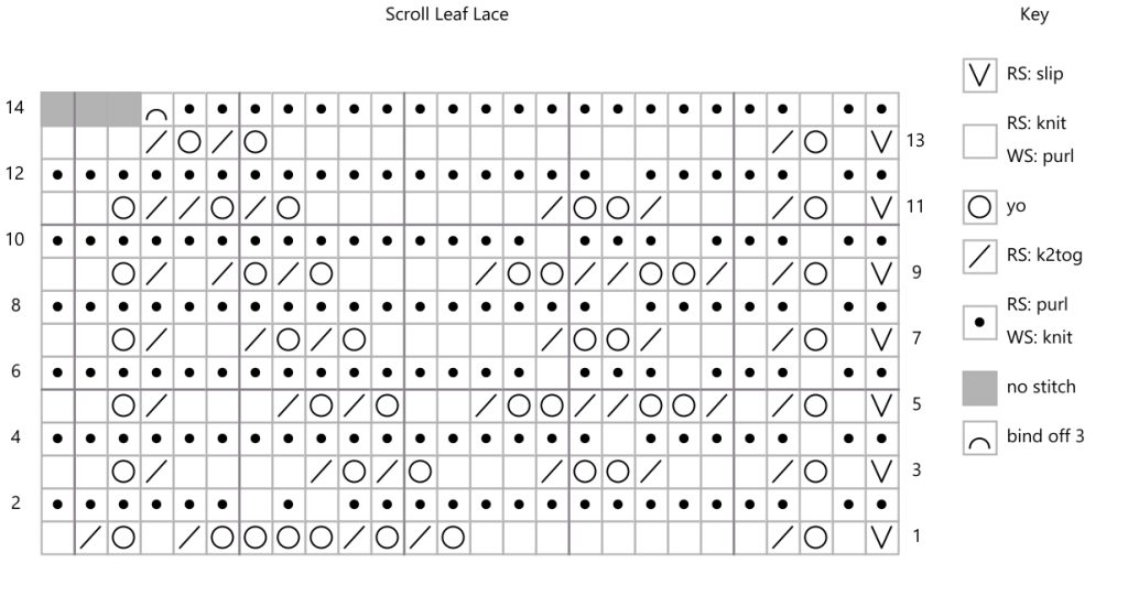 Chart for knitting scroll leaf lace.